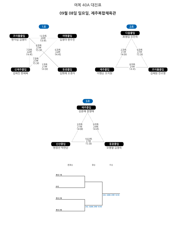 제28회 제주시체육회장기 배드민턴대회 대진표_25.png