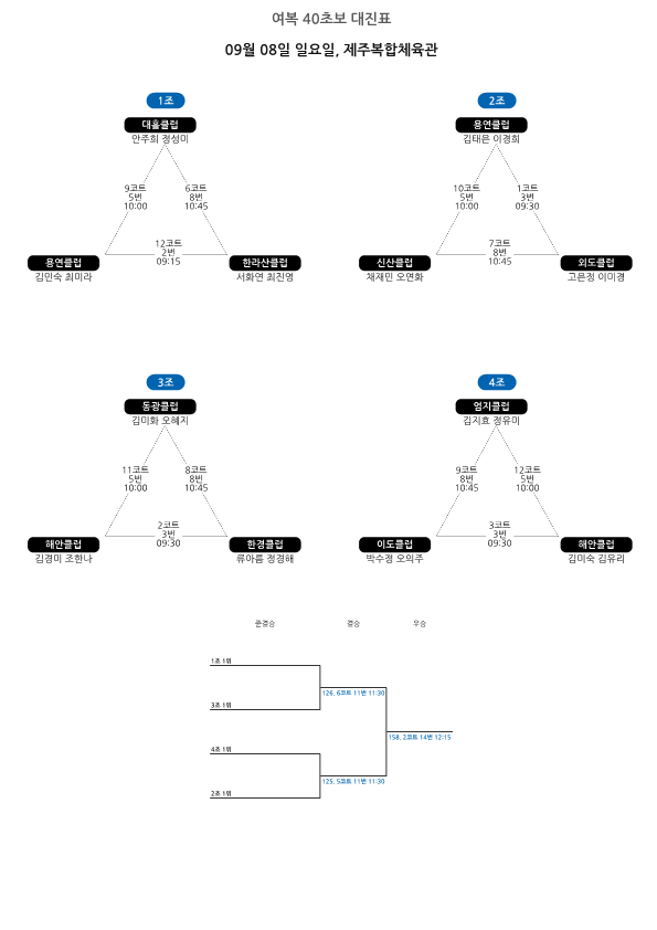 제28회 제주시체육회장기 배드민턴대회 대진표_30.png