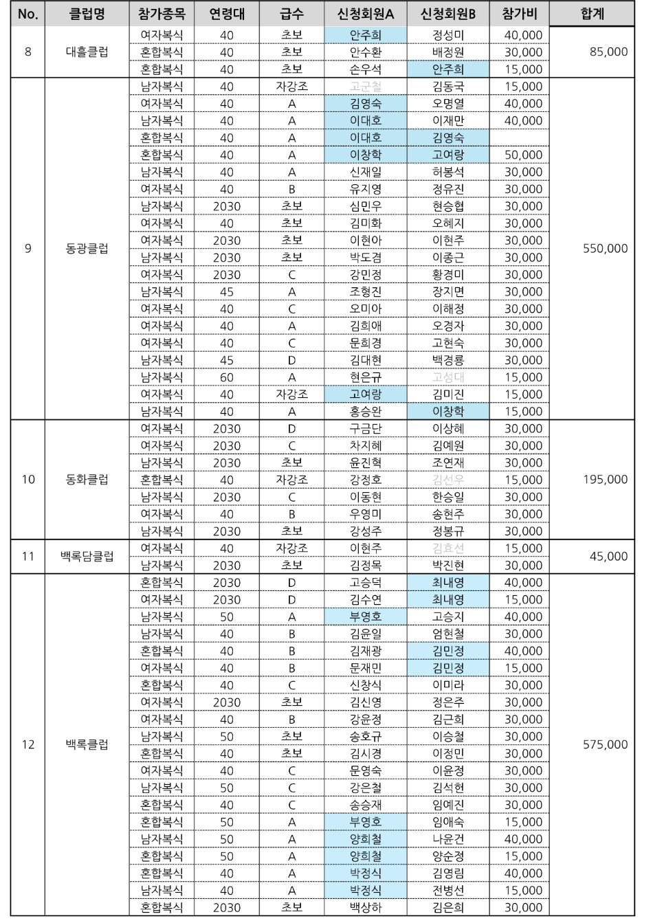 클럽별 납부액_2.png