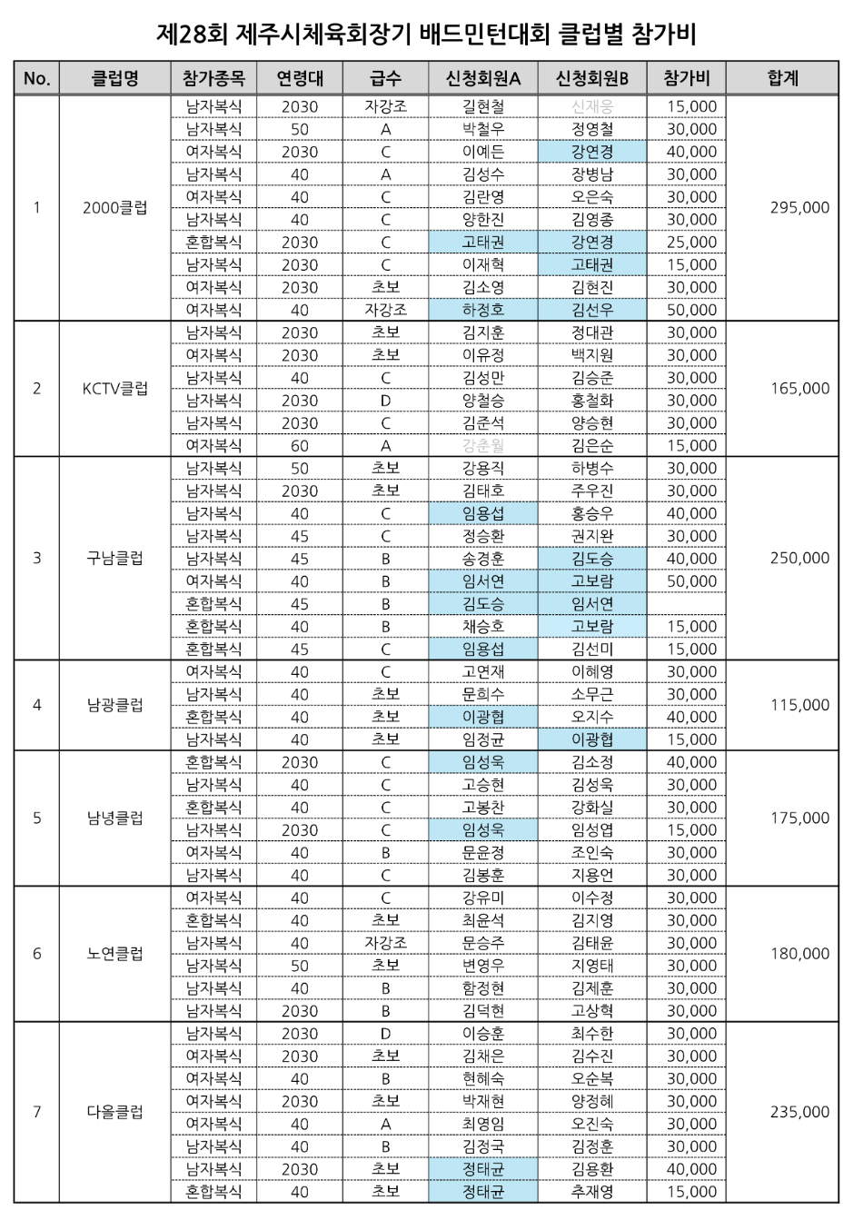 클럽별 납부액_1.png