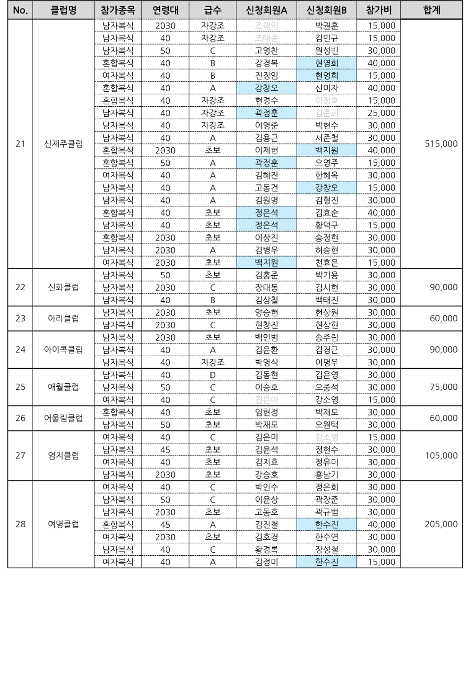 클럽별 납부액_4.png