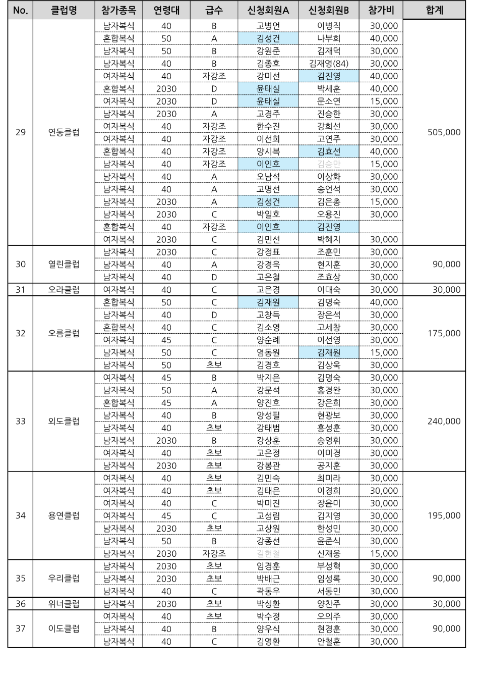 클럽별 납부액_5.png