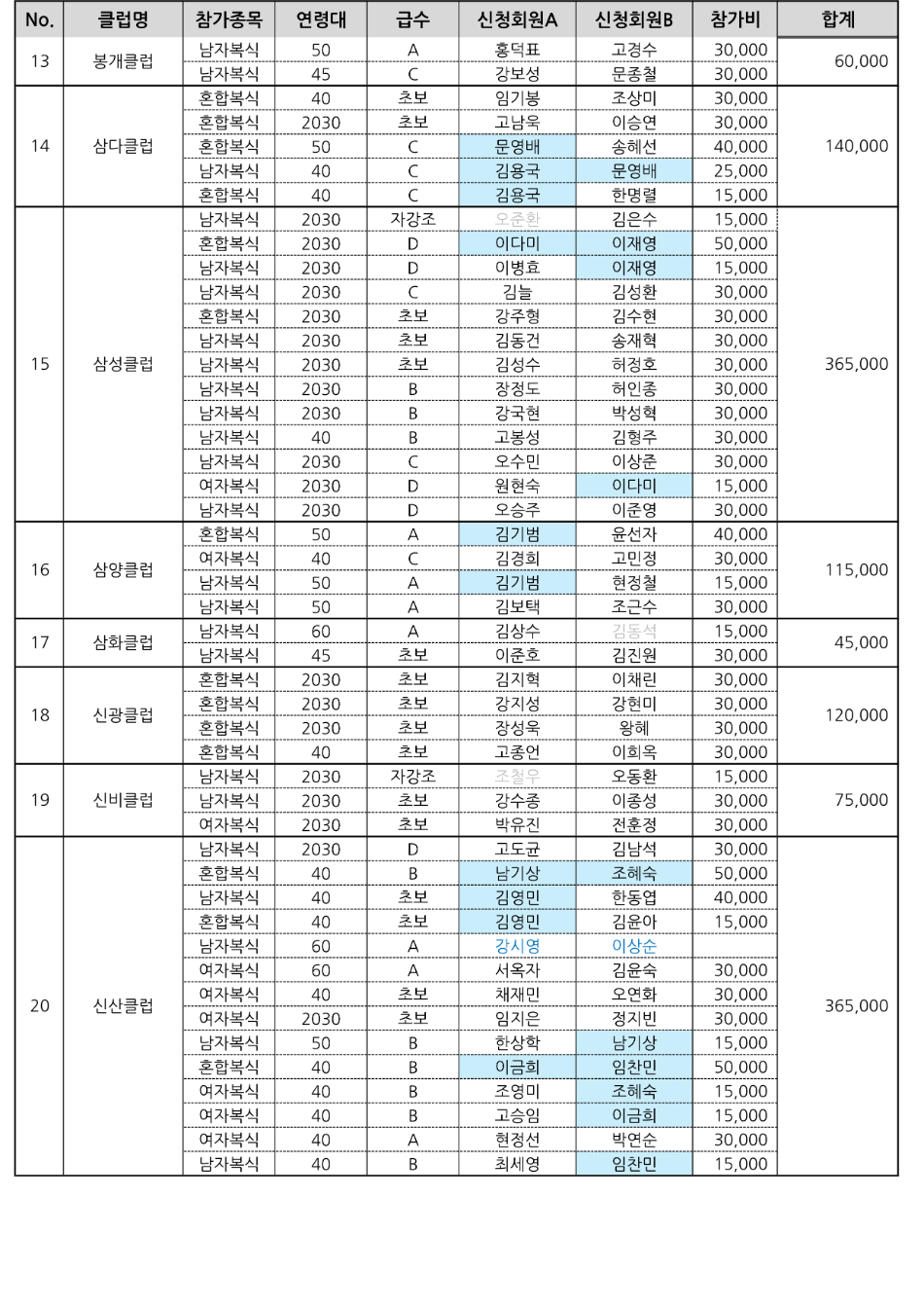 클럽별 납부액_3.png