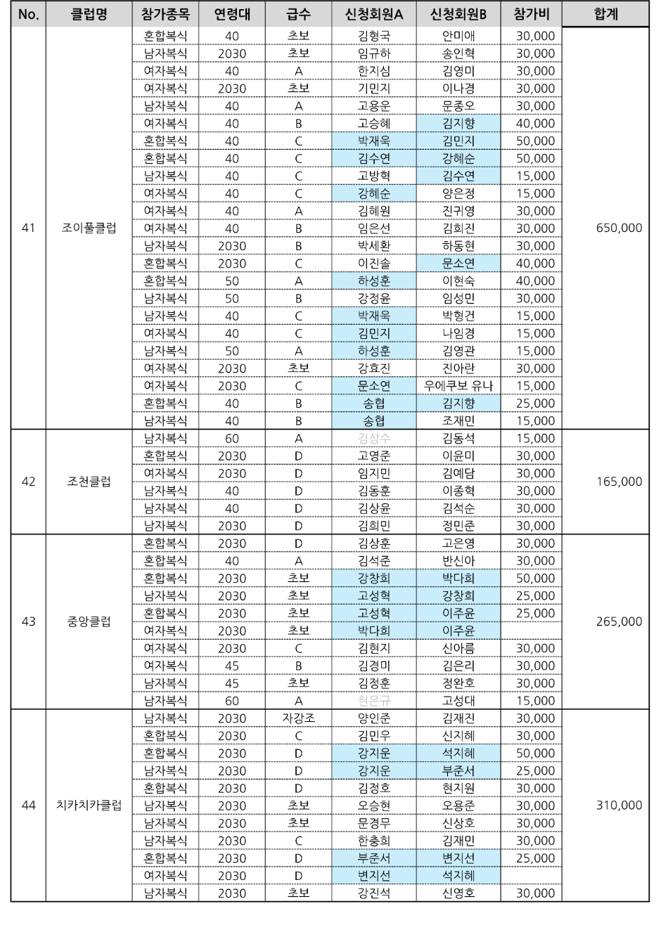 클럽별 납부액_7.png