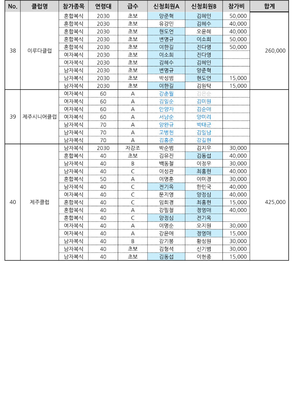 클럽별 납부액_6.png