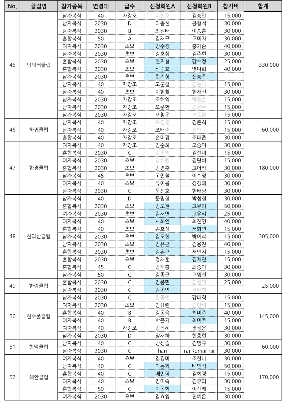 클럽별 납부액_8.png